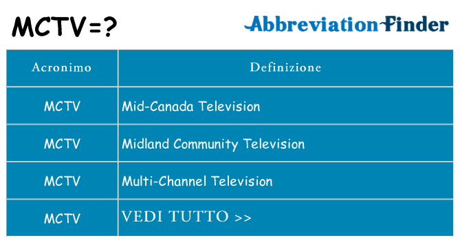 Che cosa significa l'acronimo mctv
