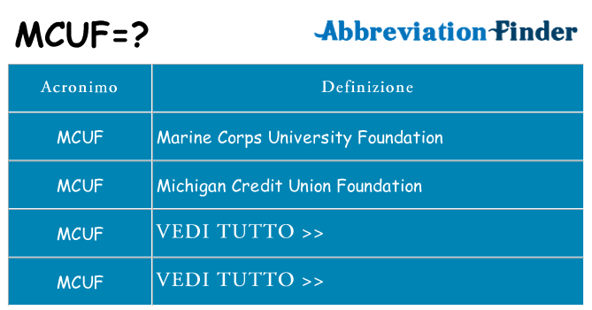 Che cosa significa l'acronimo mcuf