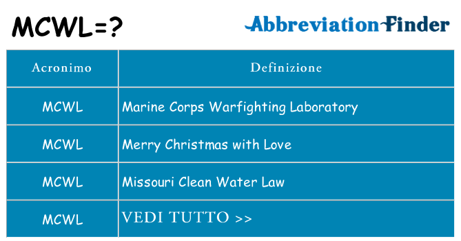Che cosa significa l'acronimo mcwl