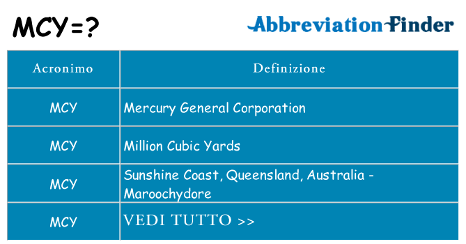 Che cosa significa l'acronimo mcy