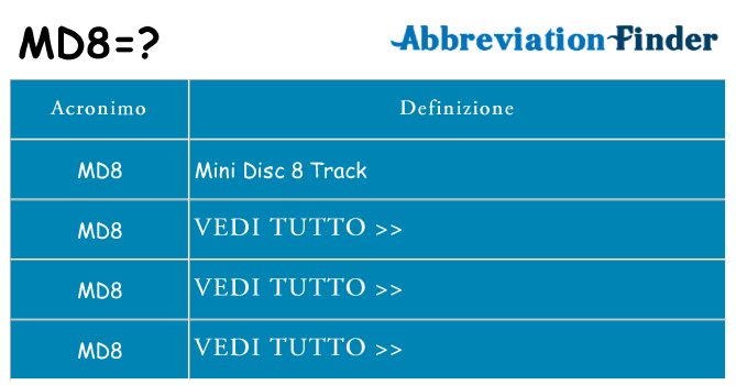 Che cosa significa l'acronimo md8