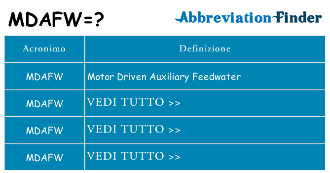 Che cosa significa l'acronimo mdafw