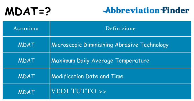 Che cosa significa l'acronimo mdat