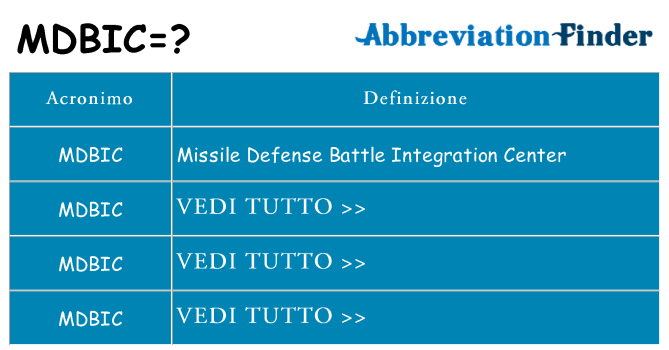 Che cosa significa l'acronimo mdbic