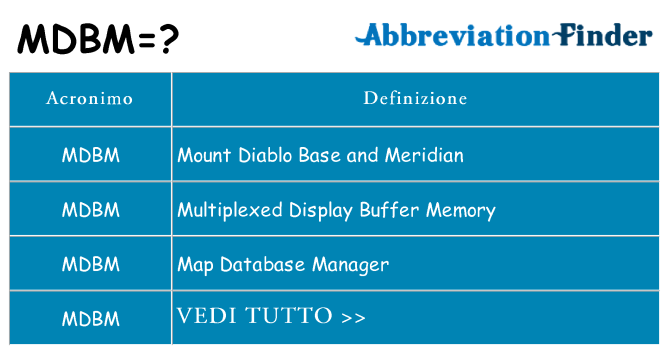Che cosa significa l'acronimo mdbm