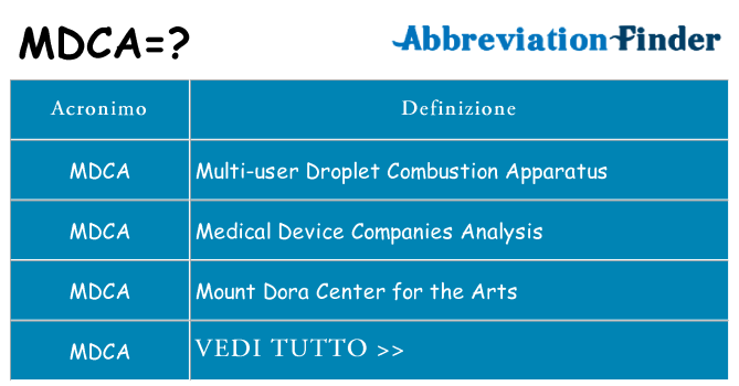 Che cosa significa l'acronimo mdca