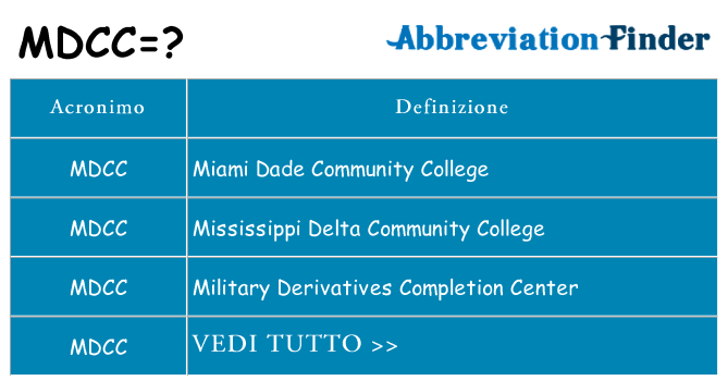 Che cosa significa l'acronimo mdcc
