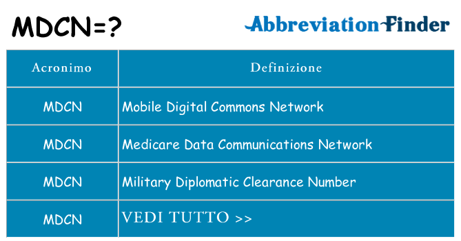 Che cosa significa l'acronimo mdcn