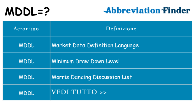 Che cosa significa l'acronimo mddl