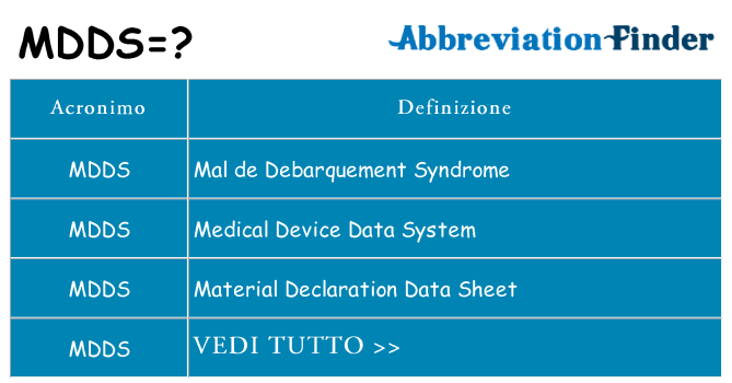 Che cosa significa l'acronimo mdds