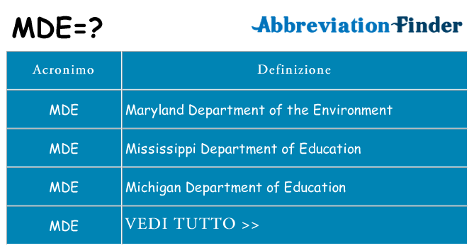 Che cosa significa l'acronimo mde