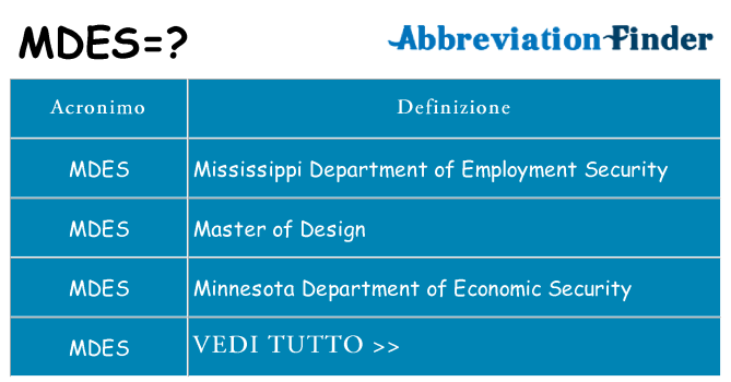 Che cosa significa l'acronimo mdes