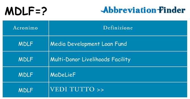 Che cosa significa l'acronimo mdlf