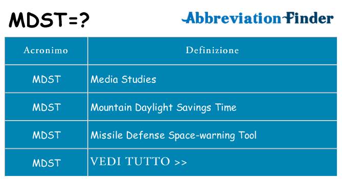 Che cosa significa l'acronimo mdst