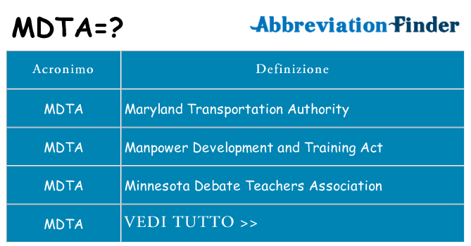 Che cosa significa l'acronimo mdta