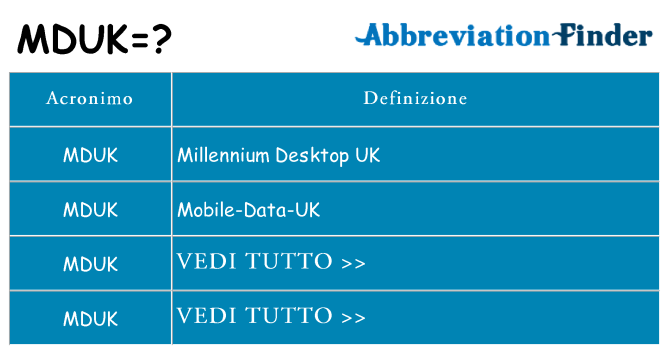 Che cosa significa l'acronimo mduk