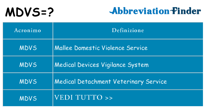 Che cosa significa l'acronimo mdvs