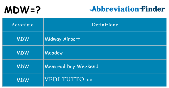 Che cosa significa l'acronimo mdw