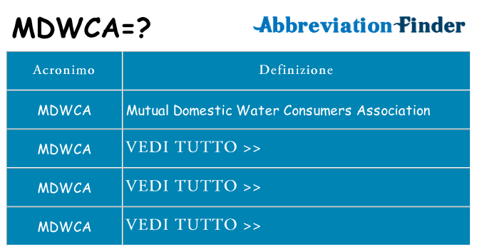 Che cosa significa l'acronimo mdwca