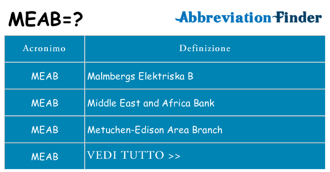 Che cosa significa l'acronimo meab