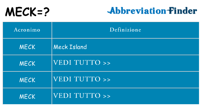 Che cosa significa l'acronimo meck