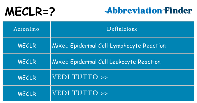 Che cosa significa l'acronimo meclr