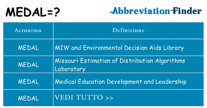 Che cosa significa l'acronimo medal