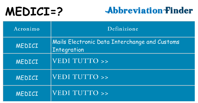 Che cosa significa l'acronimo medici