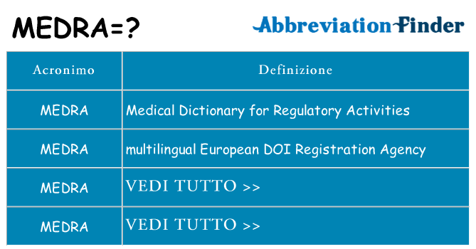Che cosa significa l'acronimo medra