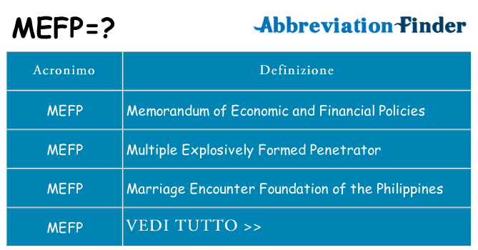 Che cosa significa l'acronimo mefp