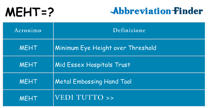 Che cosa significa l'acronimo meht