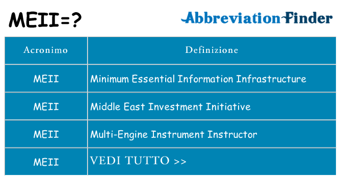 Che cosa significa l'acronimo meii
