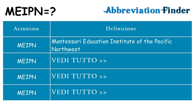 Che cosa significa l'acronimo meipn