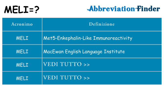 Che cosa significa l'acronimo meli
