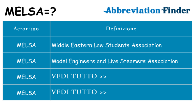 Che cosa significa l'acronimo melsa