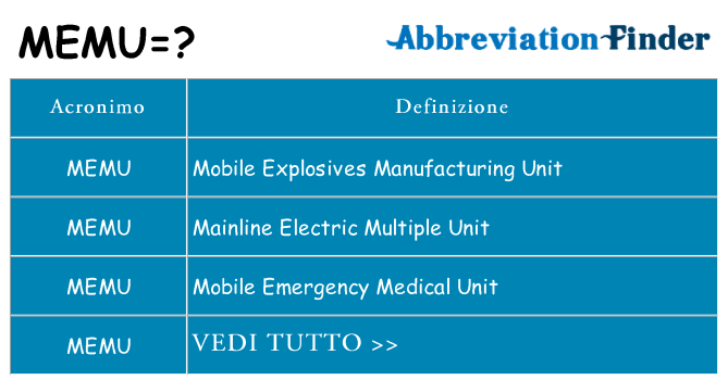 Che cosa significa l'acronimo memu