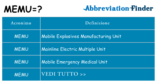 Che cosa significa l'acronimo memu