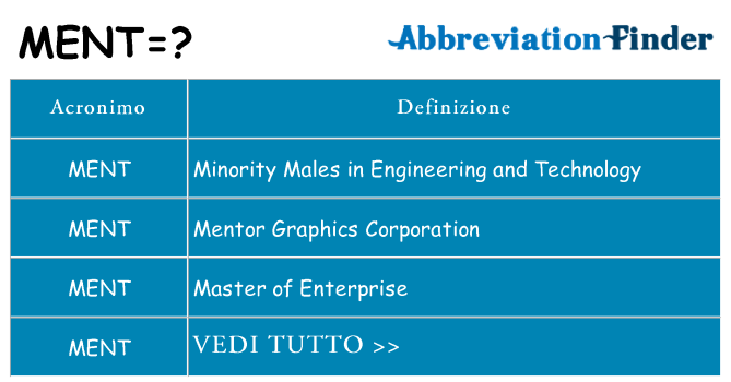 Che cosa significa l'acronimo ment