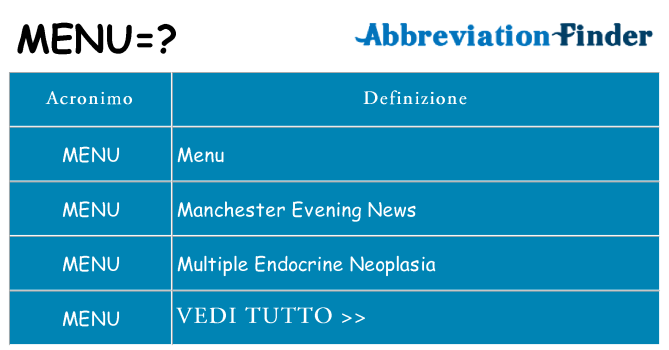 Che cosa significa l'acronimo menu