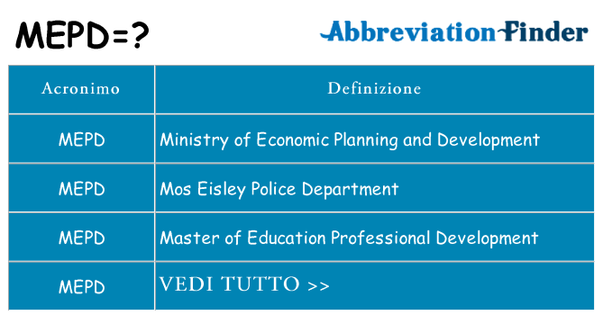 Che cosa significa l'acronimo mepd
