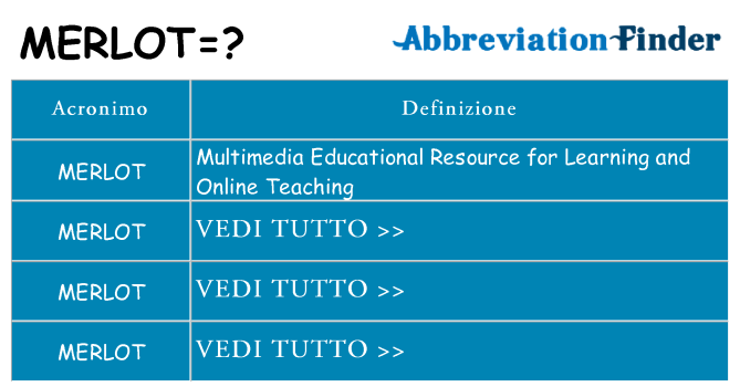 Che cosa significa l'acronimo merlot