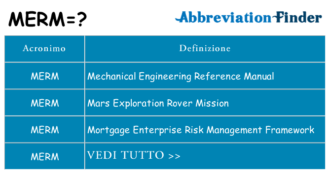 Che cosa significa l'acronimo merm