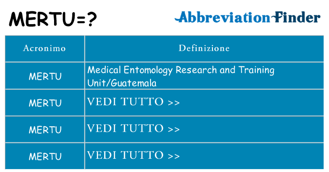 Che cosa significa l'acronimo mertu