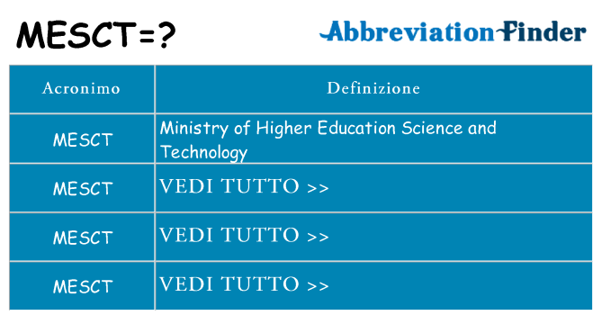 Che cosa significa l'acronimo mesct