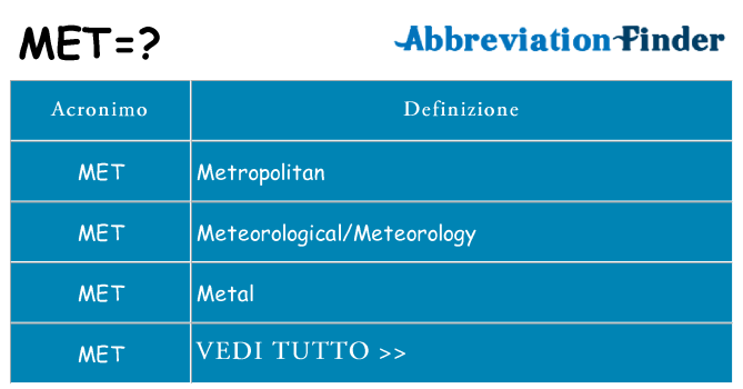 Che cosa significa l'acronimo met