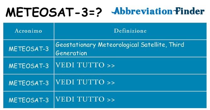 Che cosa significa l'acronimo meteosat-3