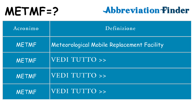 Che cosa significa l'acronimo metmf