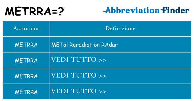 Che cosa significa l'acronimo metrra