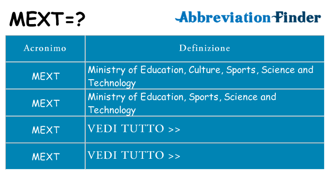 Che cosa significa l'acronimo mext