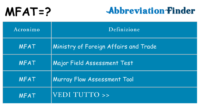 Che cosa significa l'acronimo mfat